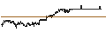 Intraday Chart für Tether (USDT/USD)