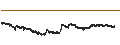 Intraday Chart für Aramco