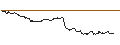 Intraday Chart für OPEN END TURBO CALL-OPTIONSSCHEIN MIT SL - MODERNA