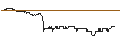 Intraday Chart für FAKTOR OPTIONSSCHEIN - SARTORIUS STEDIM BIO