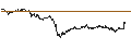 Intraday Chart für LEVERAGE LONG - AXA S.A.