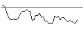 Intraday Chart für MORGAN STANLEY PLC/PUT/THE TRADE DESK A/70/0.1/20.12.24