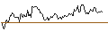Intraday Chart für BANK VONTOBEL/CALL/MÜNCHENER RÜCK/440/0.1/20.12.24
