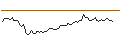 Intraday-grafiek van MORGAN STANLEY PLC/CALL/HELMERICH&PAYNE/36/0.1/20.09.24