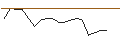 Intraday Chart für JP MORGAN/CALL/MARATHON DIGITAL/36/0.1/17.01.25