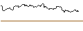 Gráfico intradía de OPEN END TURBO BEAR OPTIONSSCHEIN - LEG IMMOBILIEN