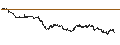 Intraday Chart für BANK VONTOBEL/PUT/NASDAQ 100/17750/0.01/20.09.24