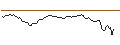 Intraday Chart für PUT - SPRINTER OPEN END - COSTCO WHOLESALE