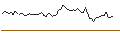 Intraday chart for MORGAN STANLEY PLC/CALL/NOVO NORDISK ADR B/190/0.1/16.01.26