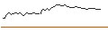 Intraday Chart für MORGAN STANLEY PLC/CALL/KIMBERLY-CLARK/120/0.1/21.03.25