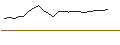 Intraday Chart für JP MORGAN/CALL/LAM RESEARCH/1600/0.01/16.01.26