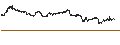 Intraday-grafiek van SPRINTER-PUT-WARRANT - BANCO BPM