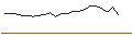 Intraday Chart für JP MORGAN/CALL/MICROSOFT/800/0.1/16.01.26