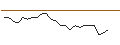 Intraday Chart für JP MORGAN/CALL/TEXTRON/100/0.1/20.12.24