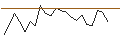 Intraday Chart für OPEN END TURBO PUT-OPTIONSSCHEIN MIT SL - ABB LTD