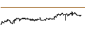 Gráfico intradía de S&P GSCI Zinc Index