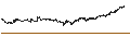 Intraday Chart für The Daito Bank, Ltd.