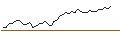 Gráfico intradía de FAKTOR-OPTIONSSCHEIN - SWISS LIFE HLDG