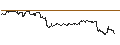 Intraday Chart für MINI FUTURE LONG - STELLANTIS