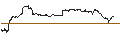 Intraday chart for TURBO UNLIMITED SHORT- OPTIONSSCHEIN OHNE STOPP-LOSS-LEVEL - LEONARDO
