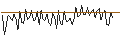 Intraday chart for MORGAN STANLEY PLC/CALL/HONEYWELL INTERNATIONAL/250/0.1/20.09.24