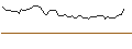 Intraday Chart für MORGAN STANLEY PLC/CALL/AMPHENOL `A`/150/0.1/20.12.24