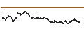 Intraday Chart für S&P GSCI Copper Index 2