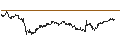 Intraday-grafiek van BEST UNLIMITED TURBO LONG CERTIFICATE - VEOLIA ENVIRONNEMENT