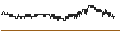 Gráfico intradía de LEO Token (LEO/BTC)