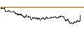 Intraday Chart für LEVERAGE LONG - APERAM
