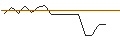 Intraday Chart für LEVERAGE CERTIFICATE BEAR - FORTUM
