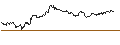 Intraday Chart für MINI FUTURE SHORT - BANCO BPM