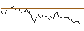 Intraday Chart für PUT - SPRINTER OPEN END - NASDAQ