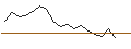 Intraday chart for Uzès Ampélopsis Equilibre