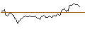 Intraday chart for LONG MINI-FUTURE - DEUTSCHE BANK