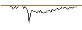 Intraday Chart für OPEN END TURBO LONG - ENCAVIS