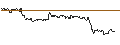Gráfico intradía de OPEN END TURBO CALL-OPTIONSSCHEIN MIT SL - PANDORA