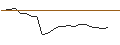 Intraday-grafiek van OPEN END TURBO CALL-OPTIONSSCHEIN MIT SL - AXA S.A.
