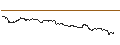 Gráfico intradía de OPEN END TURBO CALL-OPTIONSSCHEIN MIT SL - HUGO BOSS