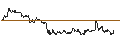 Graphique intraday de TURBO UNLIMITED LONG- OPTIONSSCHEIN OHNE STOPP-LOSS-LEVEL - DEUTSCHE POST