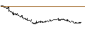 Intraday Chart für CONSTANT LEVERAGE LONG - ORANGE