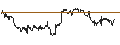 Gráfico intradía de TURBO UNLIMITED LONG- OPTIONSSCHEIN OHNE STOPP-LOSS-LEVEL - COCA-COLA
