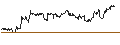 Grafico intraday di TURBO UNLIMITED SHORT- OPTIONSSCHEIN OHNE STOPP-LOSS-LEVEL - RECKITT BENCKISER