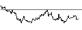Intraday Chart für TURBO UNLIMITED LONG- OPTIONSSCHEIN OHNE STOPP-LOSS-LEVEL - LVMH MOËT HENN. L. VUITTON