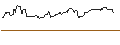 Intraday Chart für OPEN END-TURBO-OPTIONSSCHEIN - SHOPIFY A