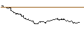 Gráfico intradía de OPEN END TURBO CALL-OPTIONSSCHEIN MIT SL - ORANGE