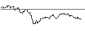 Intraday Chart für MINI FUTURE LONG - FTSE MIB