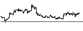 Intraday Chart für Cipher Mining Inc.