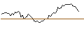 Intraday Chart für MINI FUTURE LONG - FORMYCON