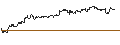 Intraday Chart für OPEN END TURBO PUT-OPTIONSSCHEIN MIT SL - KLOECKNER & CO.